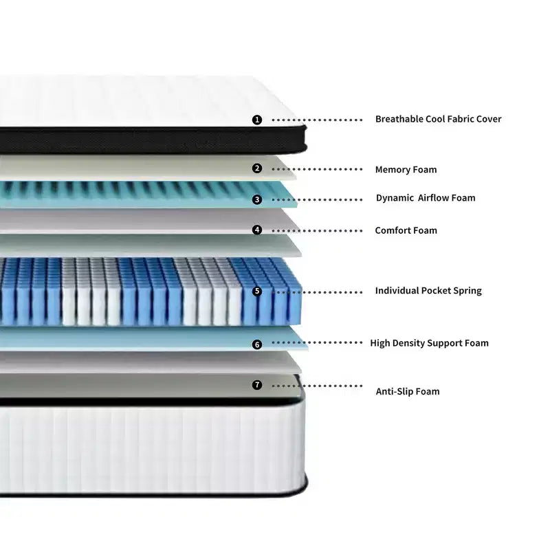 Matelas hybride Whisen 12 places avec mousse à mémoire de forme 7 zones, ressorts ensachés individuels, housse tricotée