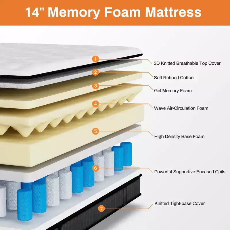 Matelas Queen, matelas hybride en mousse à mémoire de forme au gel de 14 pouces livré en boîte, conception rafraîchissante et respirante, soulagement de la pression zoné, sensation de fermeté moyenne