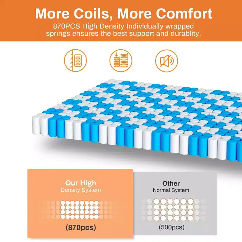 Matelas Queen, matelas hybride en mousse à mémoire de forme au gel de 14 pouces livré en boîte, conception rafraîchissante et respirante, soulagement de la pression zoné, sensation de fermeté moyenne
